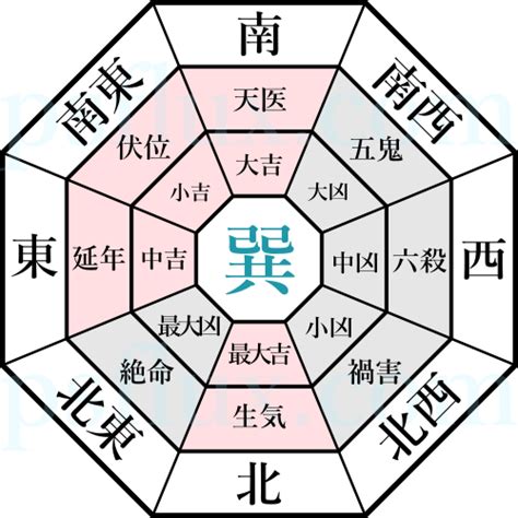 巽命人|学《易》笔记之十：命卦的吉凶识别和化解方法—巽卦。